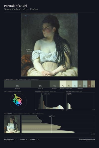 Portrait of a Girl palette card