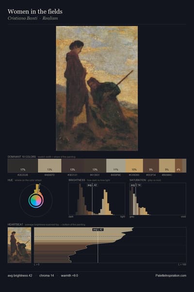 Women in the fields palette card