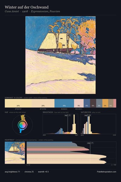 Winter auf der Oschwand palette card