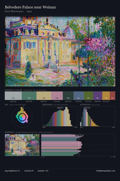 Belvedere Palace near Weimar palette card