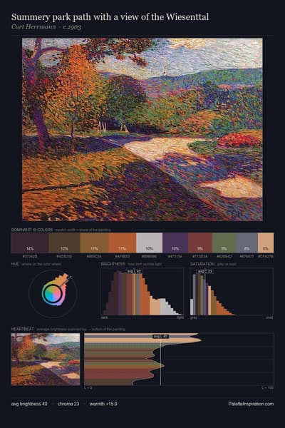 Summery park path with a view of the Wiesenttal palette card