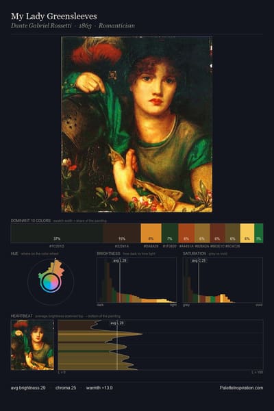 My Lady Greensleeves palette card