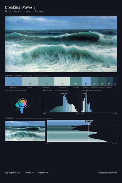 Breaking Waves I palette card
