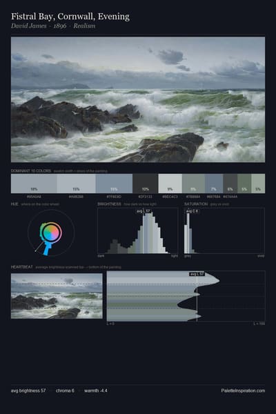 Fistral Bay, Cornwall, Evening palette card