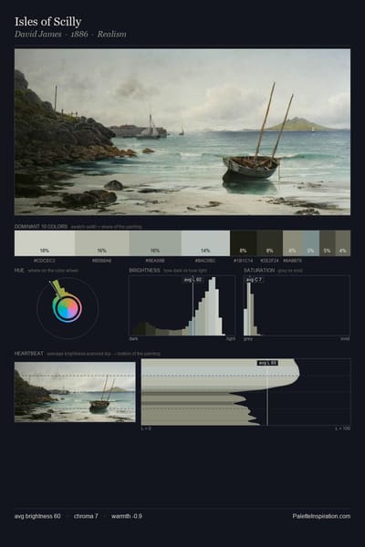 Isles of Scilly palette card