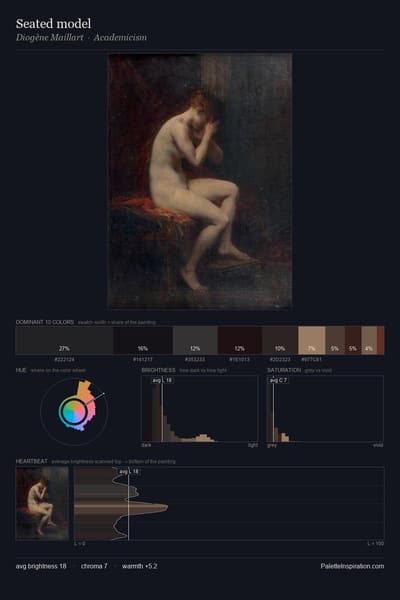 Seated model palette card