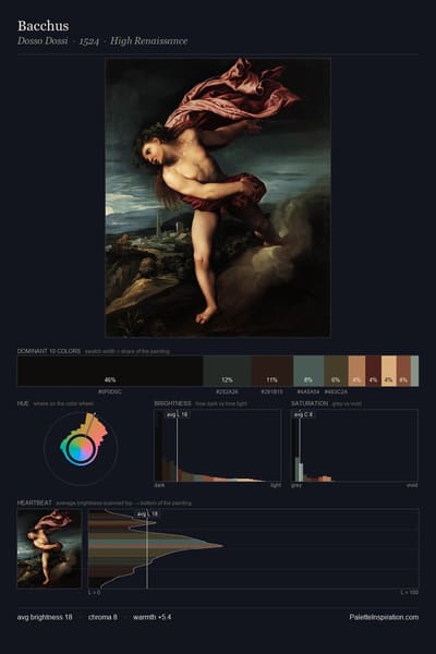 Bacchus palette card