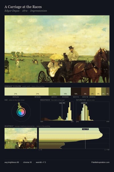 A Carriage at the Races palette card