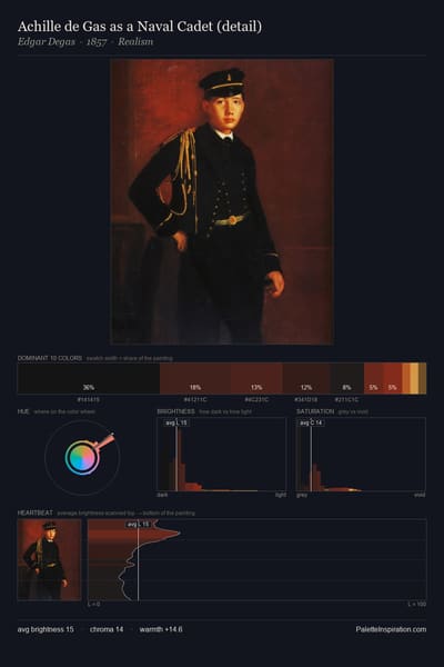 Achille de Gas as a Naval Cadet (detail) palette card