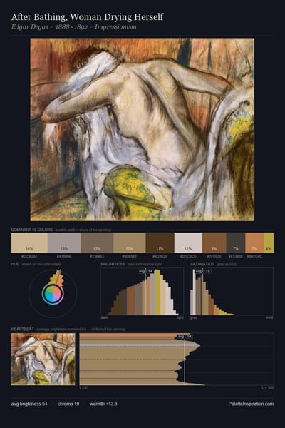 After Bathing, Woman Drying Herself palette card