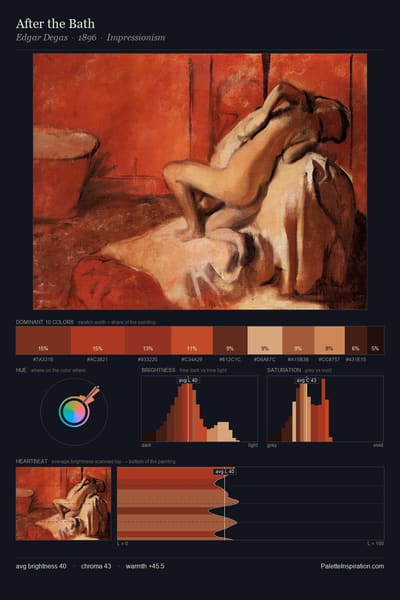 After the Bath palette card