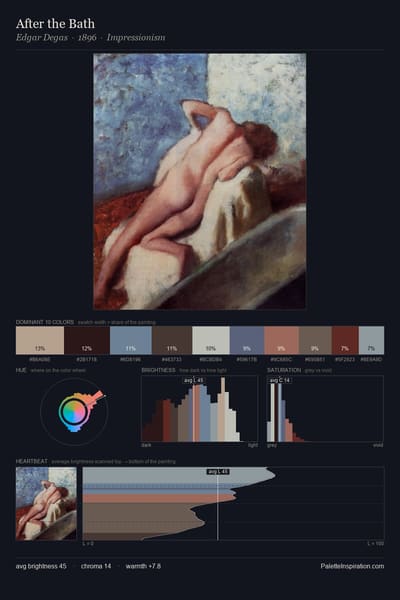 After the Bath palette card