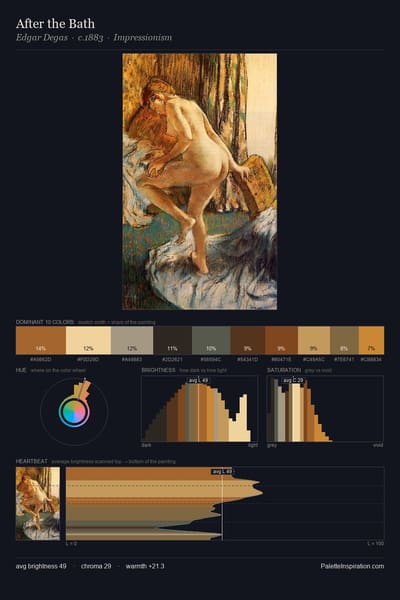 After the Bath palette card