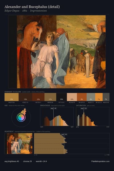Alexander and Bucephalus (detail) palette card