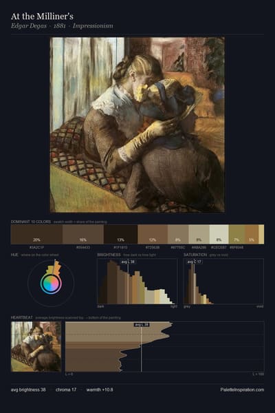 At the Milliner's palette card