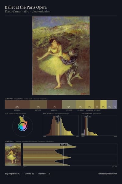 Ballet at the Paris Opera palette card