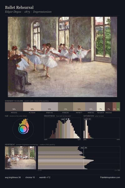 Ballet Rehearsal palette card