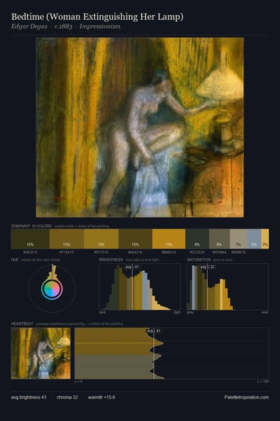 Bedtime (Woman Extinguishing Her Lamp) palette card