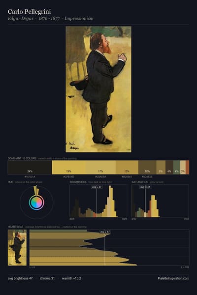 Carlo Pellegrini palette card