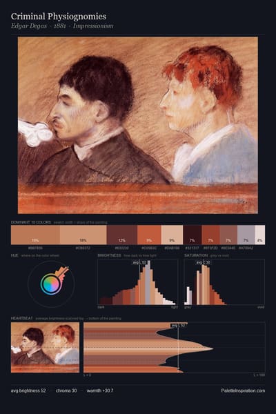 Criminal Physiognomies palette card