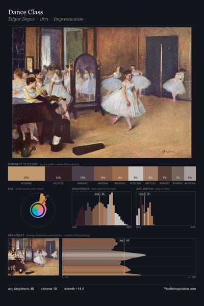 Dance Class palette card