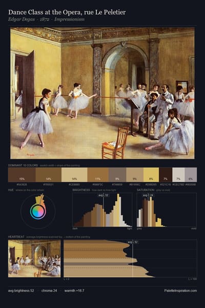 Dance Class at the Opera, rue Le Peletier palette card