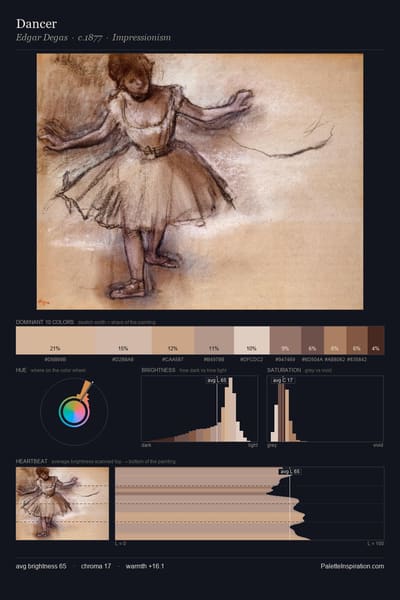 Dancer palette card