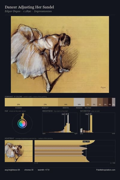 Dancer Adjusting Her Sandel palette card