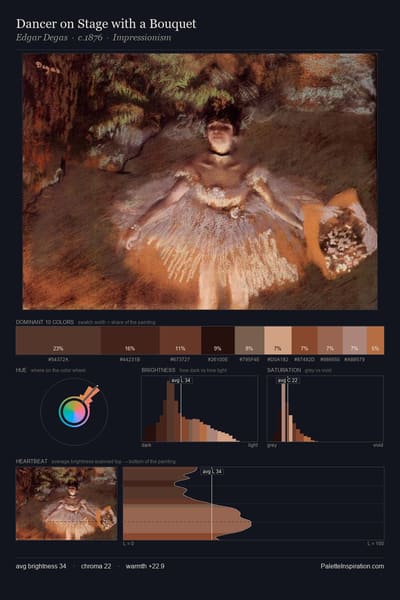 Dancer on Stage with a Bouquet palette card