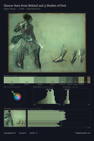 Dancer Seen from Behind and 3 Studies of Feet palette card