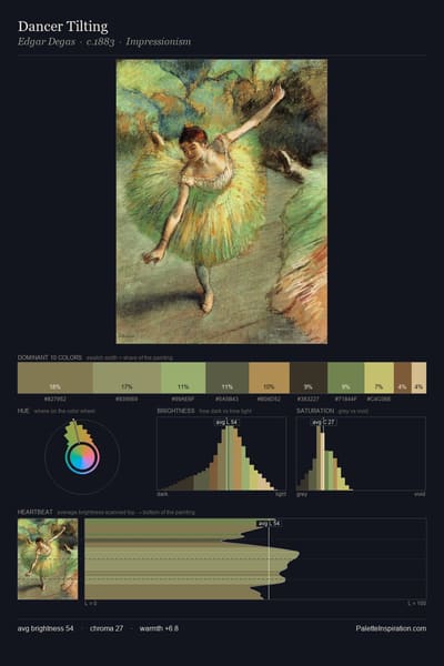 Dancer Tilting palette card