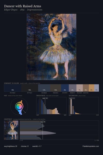 Dancer with Raised Arms palette card