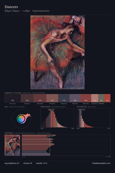 Dancers palette card