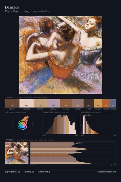 Dancers palette card
