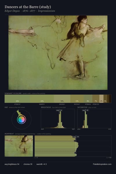 Dancers at the Barre (study) palette card