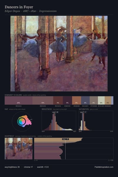 Dancers in Foyer palette card