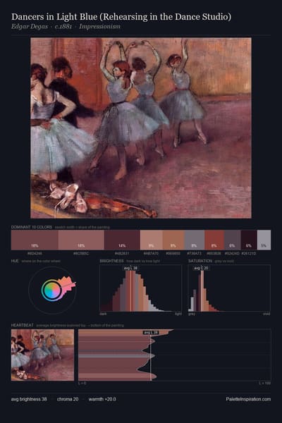 Dancers in Light Blue (Rehearsing in the Dance Studio) palette card