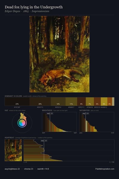 Dead fox lying in the Undergrowth palette card