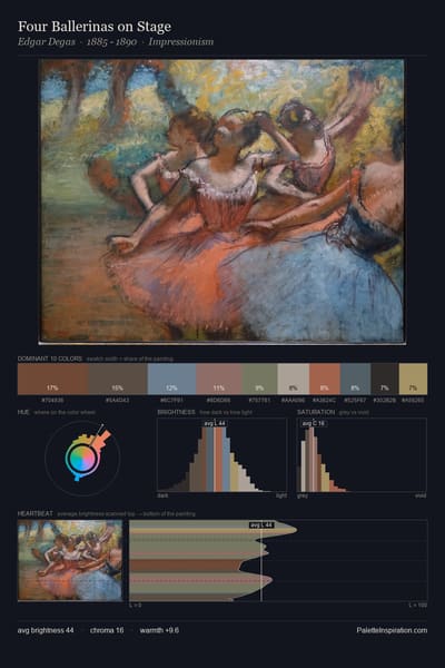 Four Ballerinas on Stage palette card