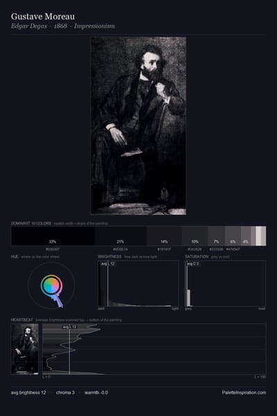 Gustave Moreau palette card