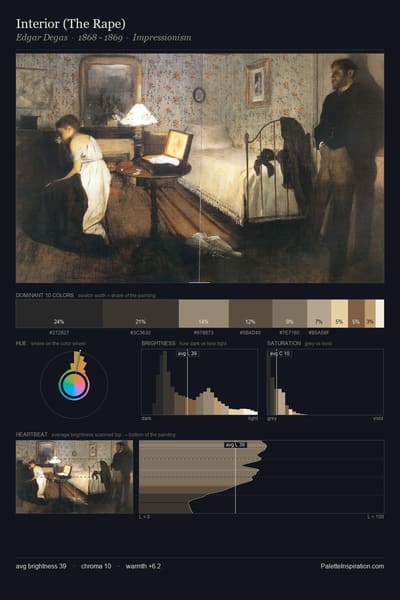 Interior (The Rape) palette card