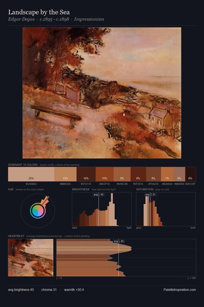 Landscape by the Sea palette card