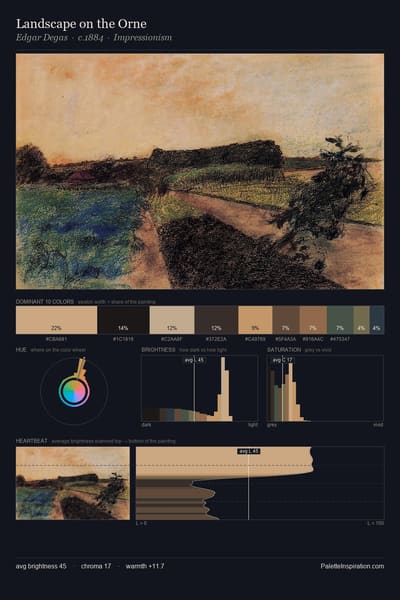 Landscape on the Orne palette card