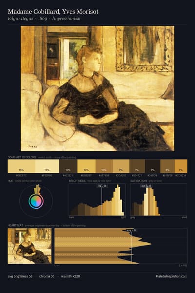 Madame Gobillard, Yves Morisot palette card