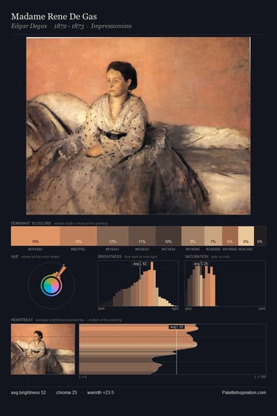 Madame Rene De Gas palette card