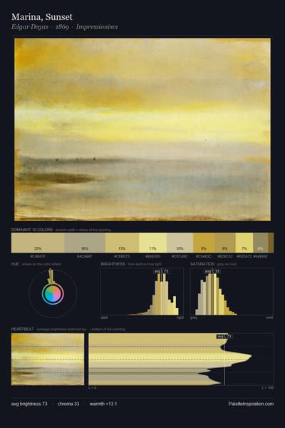 Marina, Sunset palette card