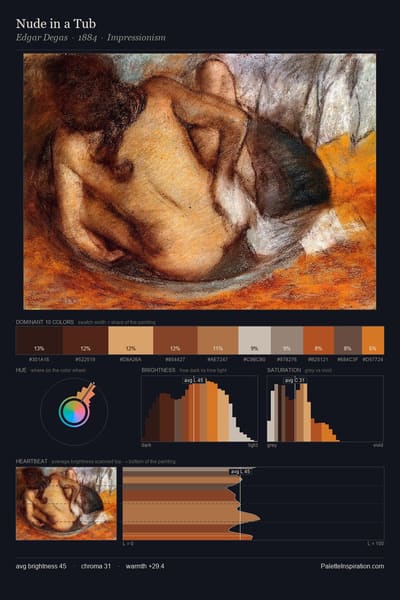 Nude in a Tub palette card