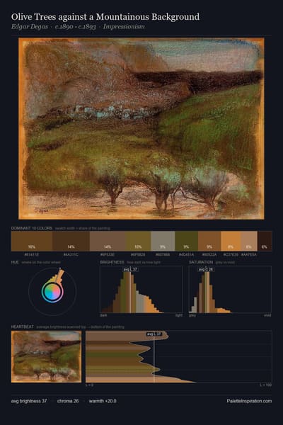 Olive Trees against a Mountainous Background palette card