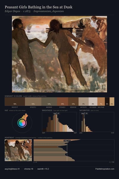 Peasant Girls Bathing in the Sea at Dusk palette card