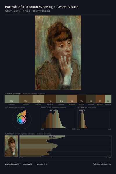 Portrait of a Woman Wearing a Green Blouse palette card